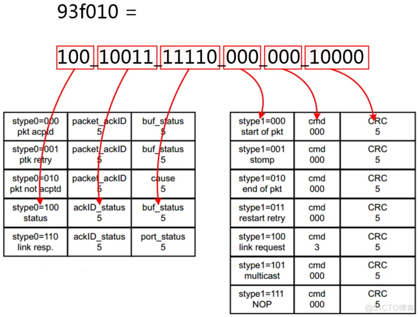 【SRIO】6、Xilinx RapidIO核仿真与包时序分析_数据_47